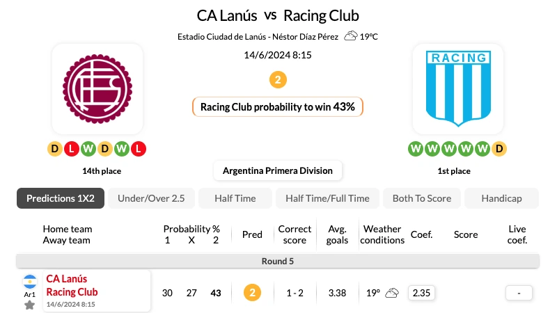 Soi kèo nhà cái Lanus vs Racing Club ngày 14_06_2024